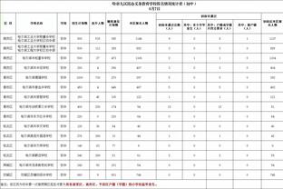 就此沉沦❓29岁德托马斯本赛季13场0球，去年身价2500万现在600万