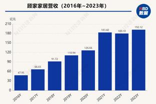 基德：球队今天打得很有能量&很努力 替补阵容的表现真的很棒